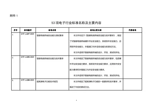 2023年53项电子行业标准名称及主要内容