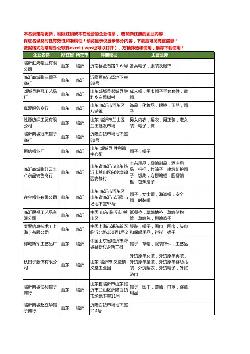 新版山东省临沂帽子工商企业公司商家名录名单联系方式大全73家