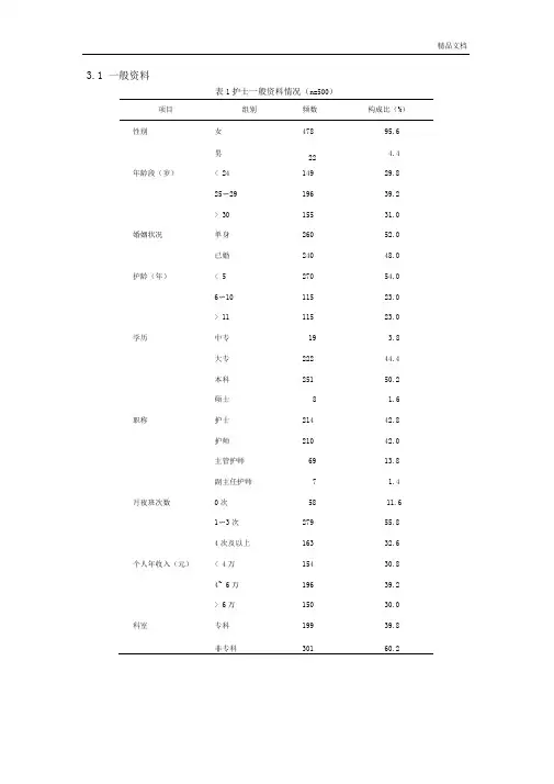 论文常用三线表模板