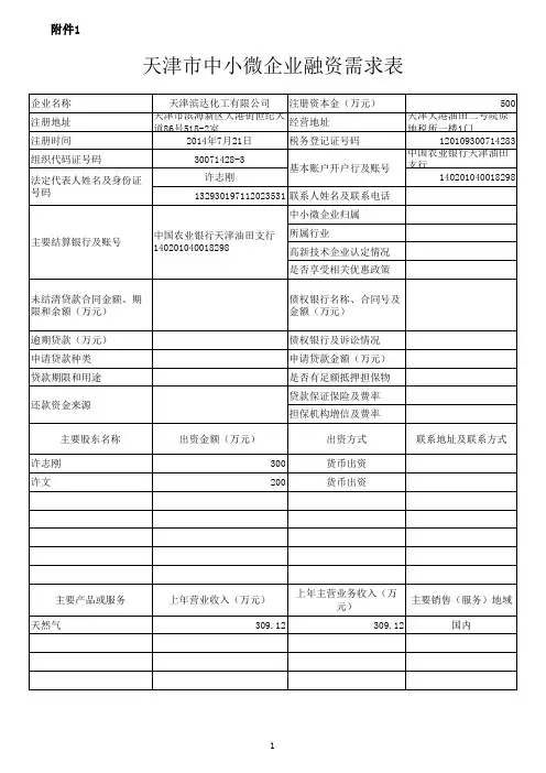 融资需求表