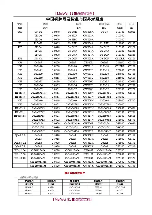 【9A文】中国铜牌号及标准与国外对照表