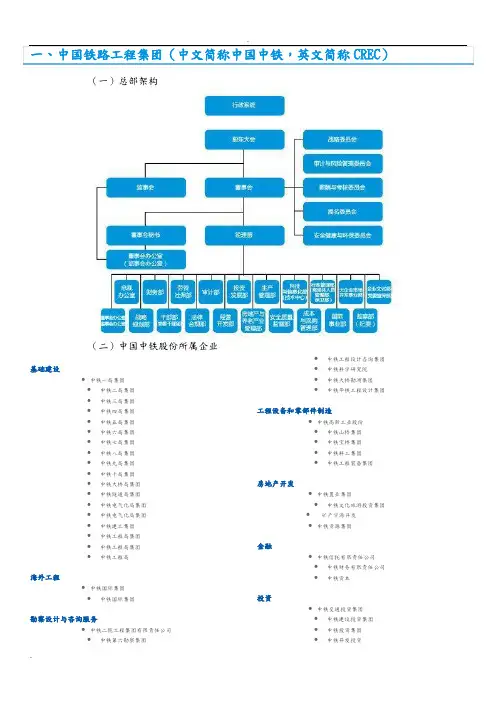 中铁、中铁建、中电建、中交、中建、铁总架构