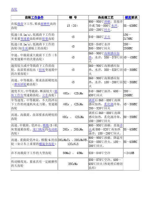 齿轮材料及硬度