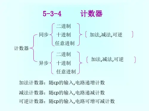 数电第五章时序逻辑电路2