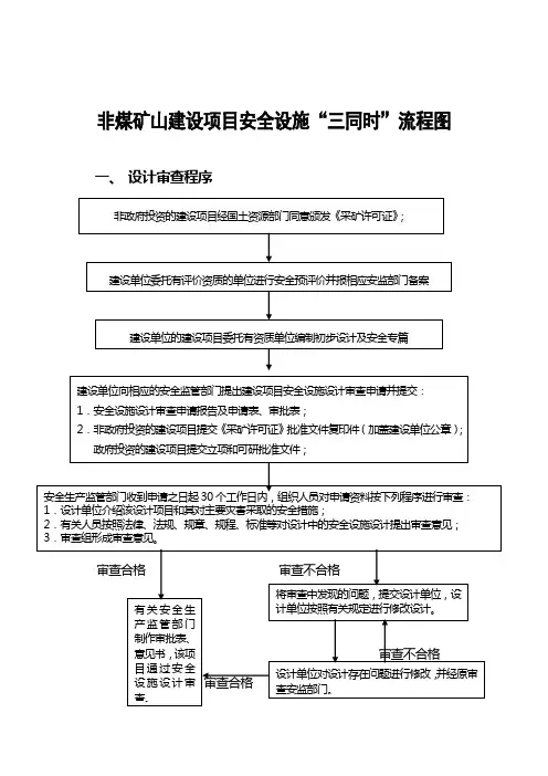 金属非金属矿山“三同时”流程图