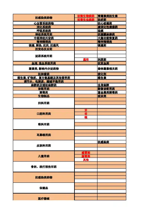 药店零售药品分类