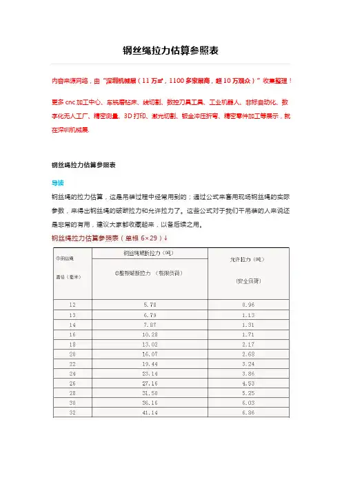 钢丝绳拉力估算参照表