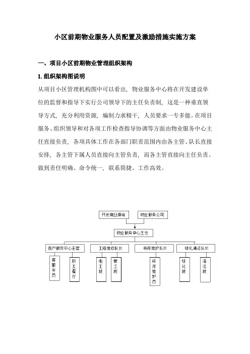 小区前期物业服务人员配置及激励措施实施方案
