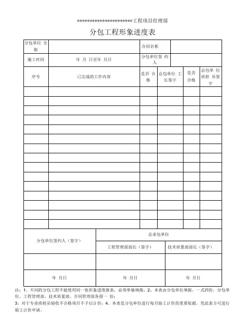表1-分包工程形象进度表