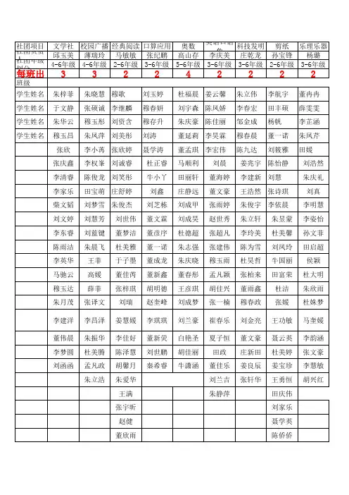 各社团花名册