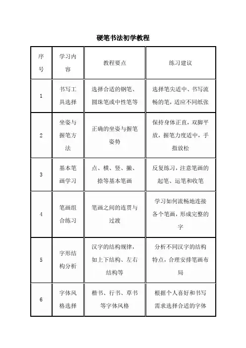 硬笔书法初学教程