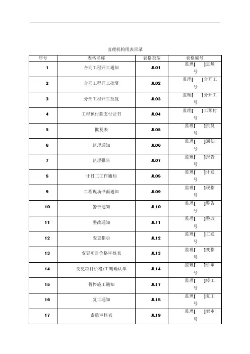 《水利工程监理规范》SL288-2014表格(最新全部)