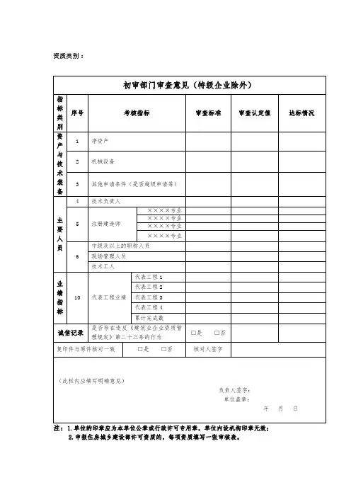 初审部门审查意见表模板