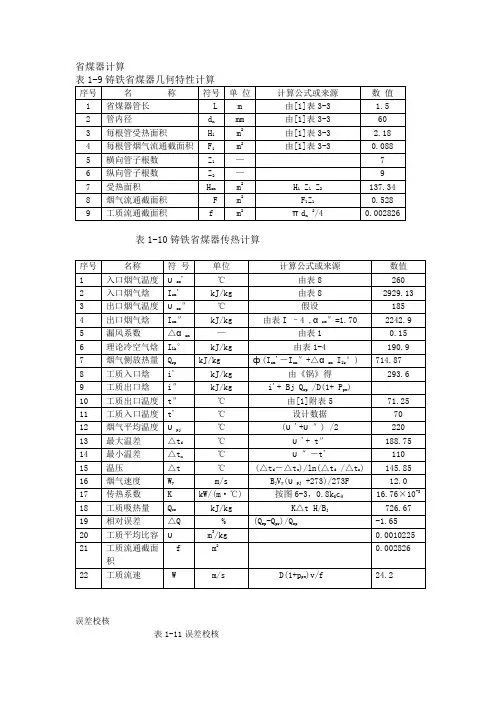 工业锅炉设计