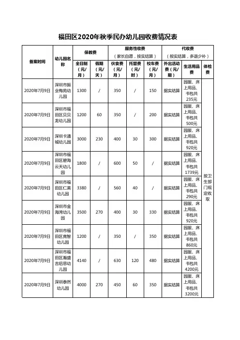 福田区2020年秋季民办幼儿园收费情况表