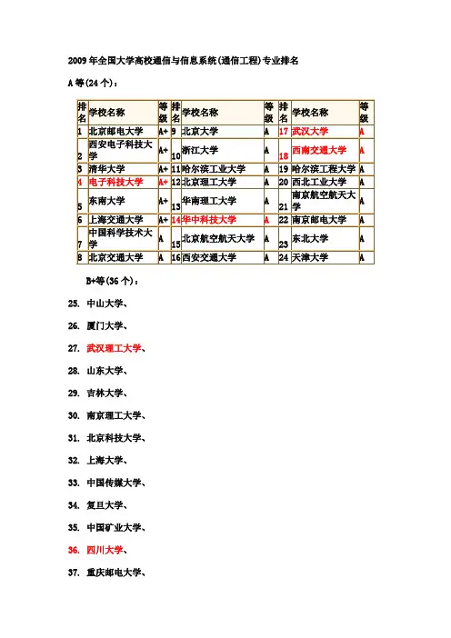 全国考研院校信息与通信工程专业排名