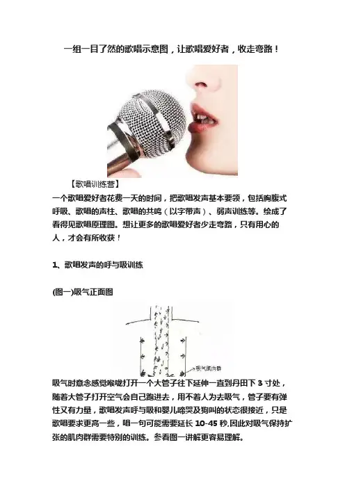 一组一目了然的歌唱示意图，让歌唱爱好者，收走弯路！
