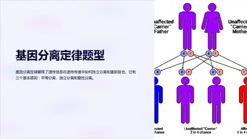 基因分离定律题型