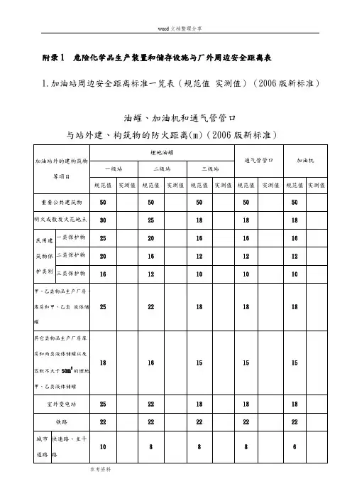 危险化学品生产装置和储存设施及厂外周边安全距离表