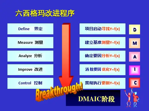 六西格玛绿带教程相关与回归