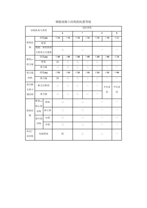 抗震等级表