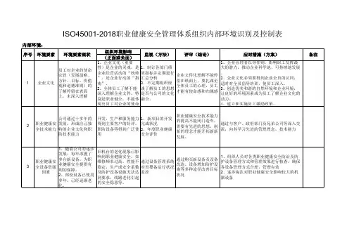 ISO45001-2018职业健康安全管理体系组织内部环境识别及控制表