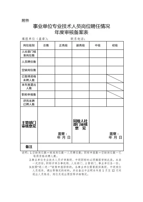 事业单位专业技术人员岗位聘任情况年度审核备案表(审核)