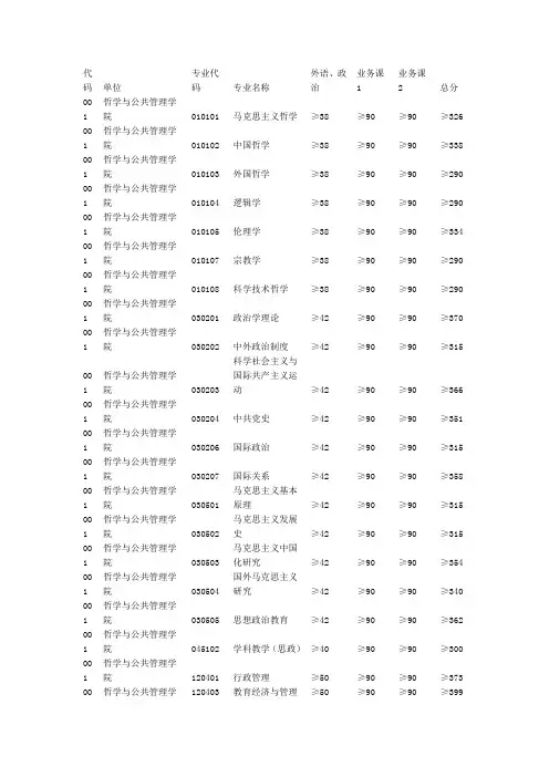 河南大学2012年各学院招生专业及其分数线
