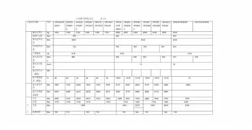 各种叉车参数性能配置表