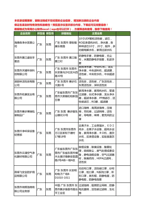 新版广东省东莞活性碳工商企业公司商家名录名单联系方式大全129家