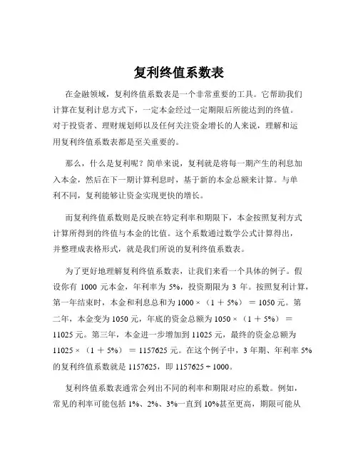 复利终值系数表