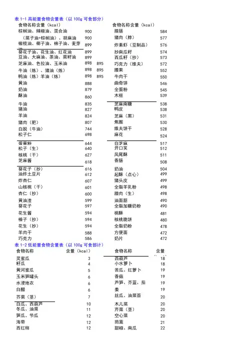 食物营养成分速查表9508