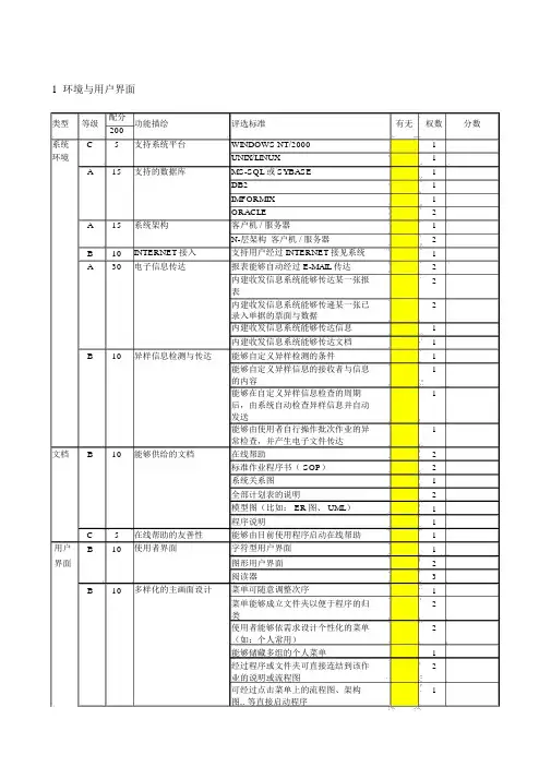 erp系统评估表.xls
