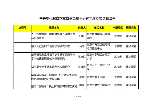 中央电化教育馆教育信息技术研究2018年度立项课题清单