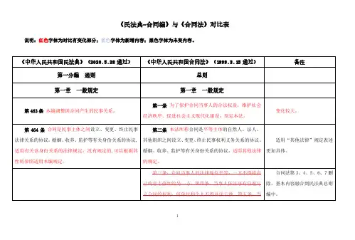 《民法典-合同编》与《合同法》对比表