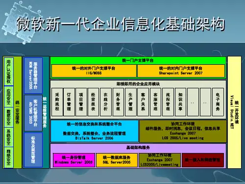 企业信息化基础架构详解
