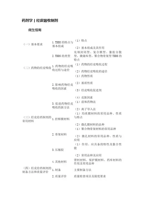 药剂学丨经皮吸收制剂