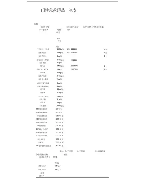 门诊急救药品一览表1复习进程