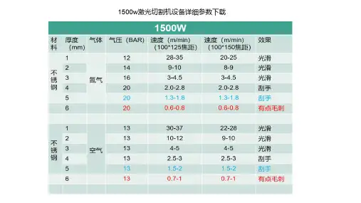 1500w激光切割机技术参数