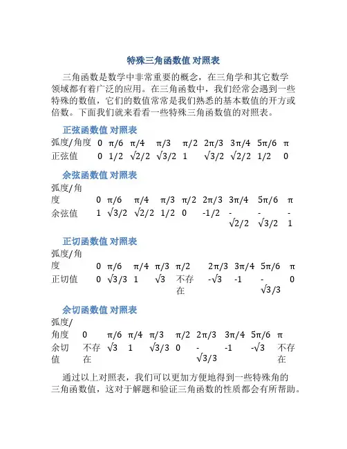 特殊三角函数值 对照表