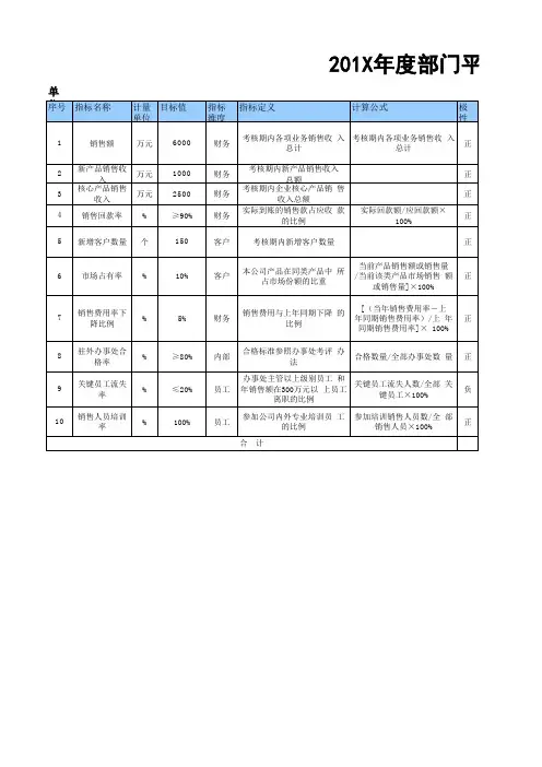 销售部门平衡计分卡格式