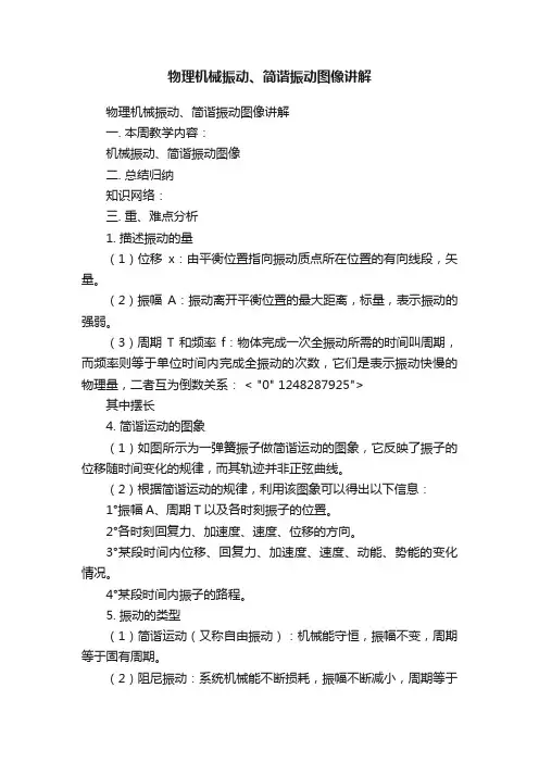 物理机械振动、简谐振动图像讲解