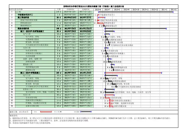 龙湾农村合作银行营业办公大楼室内装修工程(II标段)施工进度总计划