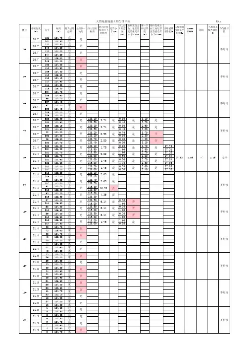 地基均匀性评价