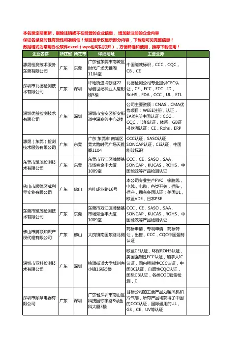 新版全国中国CCC认证工商企业公司商家名录名单联系方式大全21家