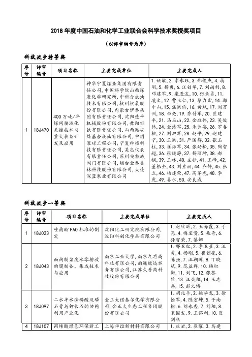 2018年度中国石油和化学工业联合会科学技术奖授奖项目