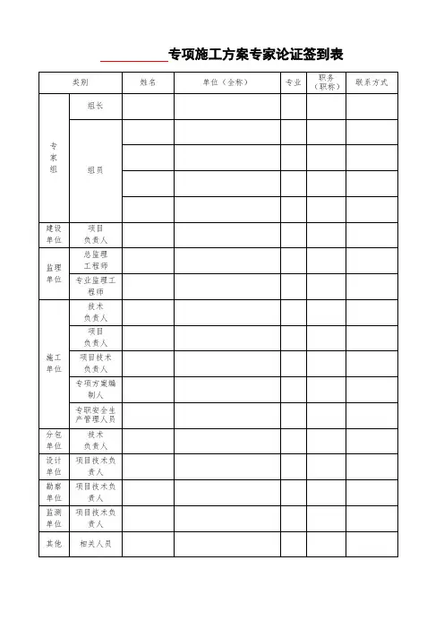 危大工程专项施工方案专家论证表格样本