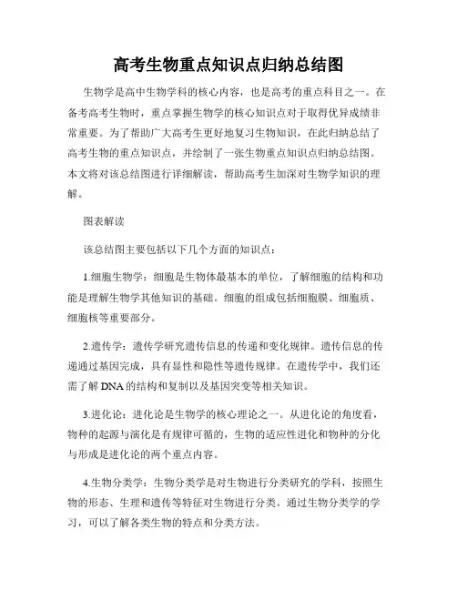 高考生物重点知识点归纳总结图