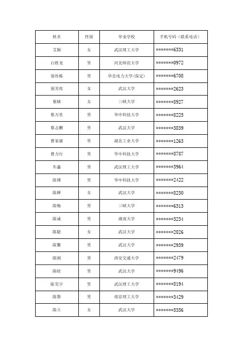 国网湖北省电力公司关于2015年第一批高校毕业生录用人选名单