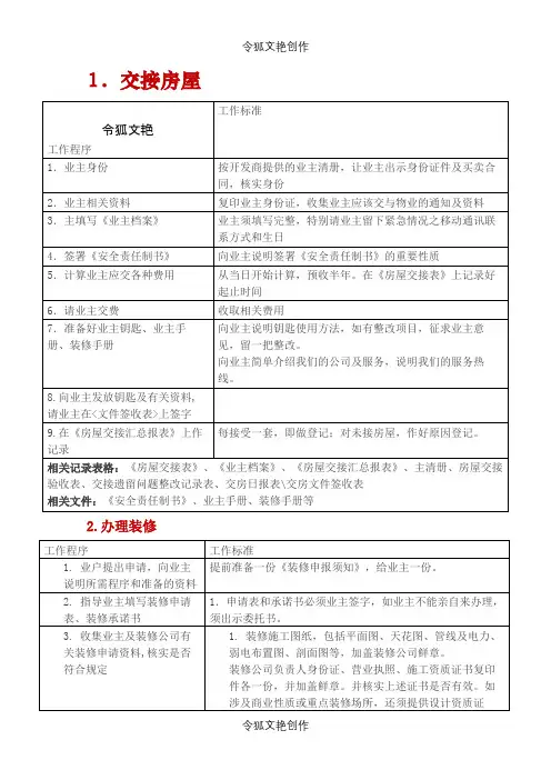 物业所需表格汇总之令狐文艳创作